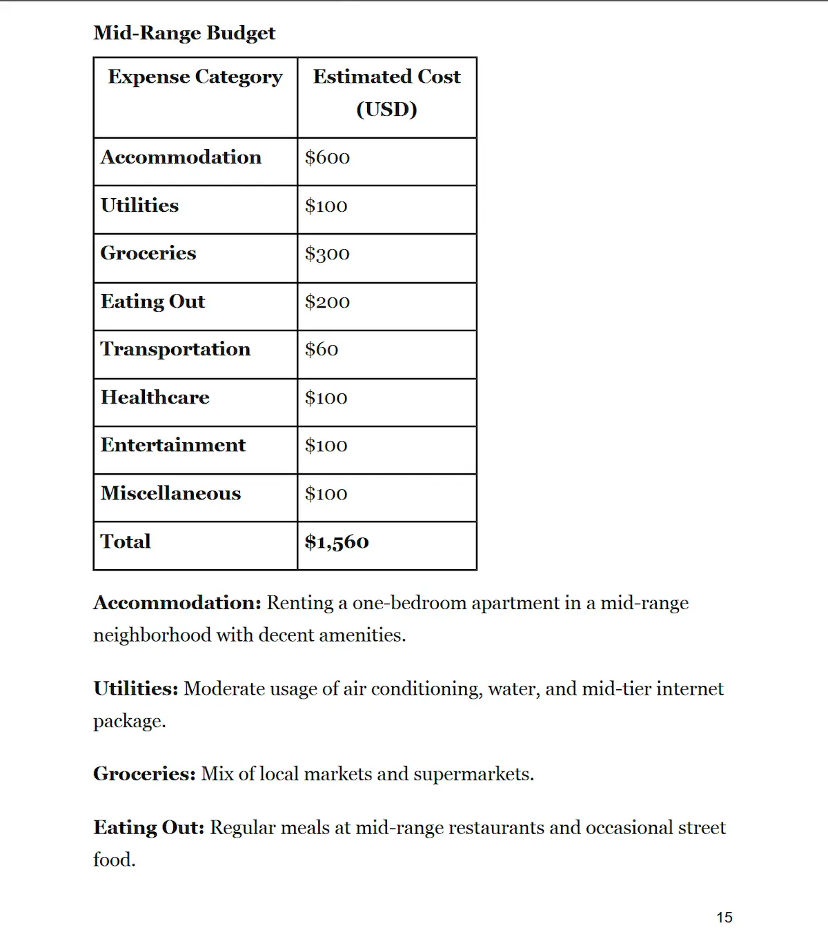 Sample budgets
